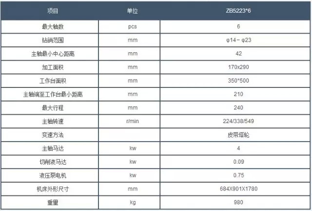 西安鑽床參(cān)數 西安鑽床(chuáng)參數
