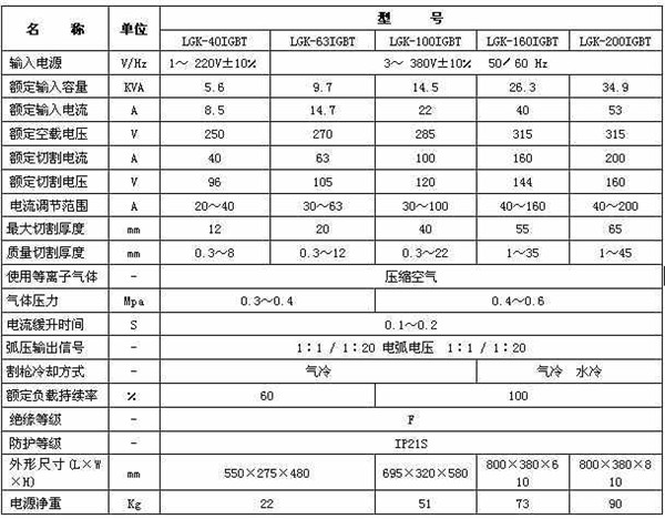 等離子切割(ge)機參數 等離子(zi)切割機參數(shù)
