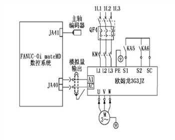 數控機床(chuáng)主軸系統調試淺(qian)析!